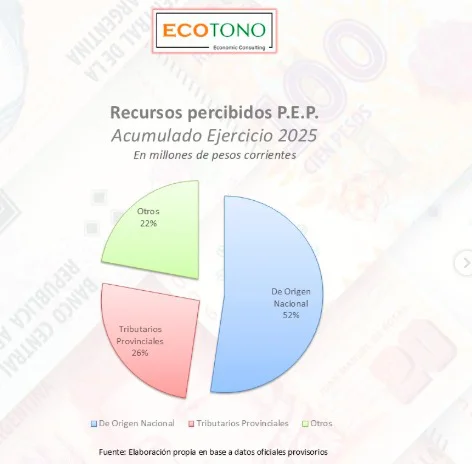 ecotono2
