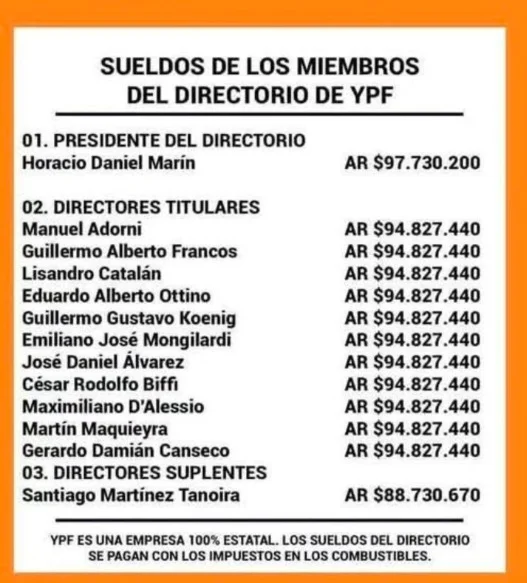 salario dalessio gustavo melella tierra del fuego forja ypf terra ignis millonario escandalo