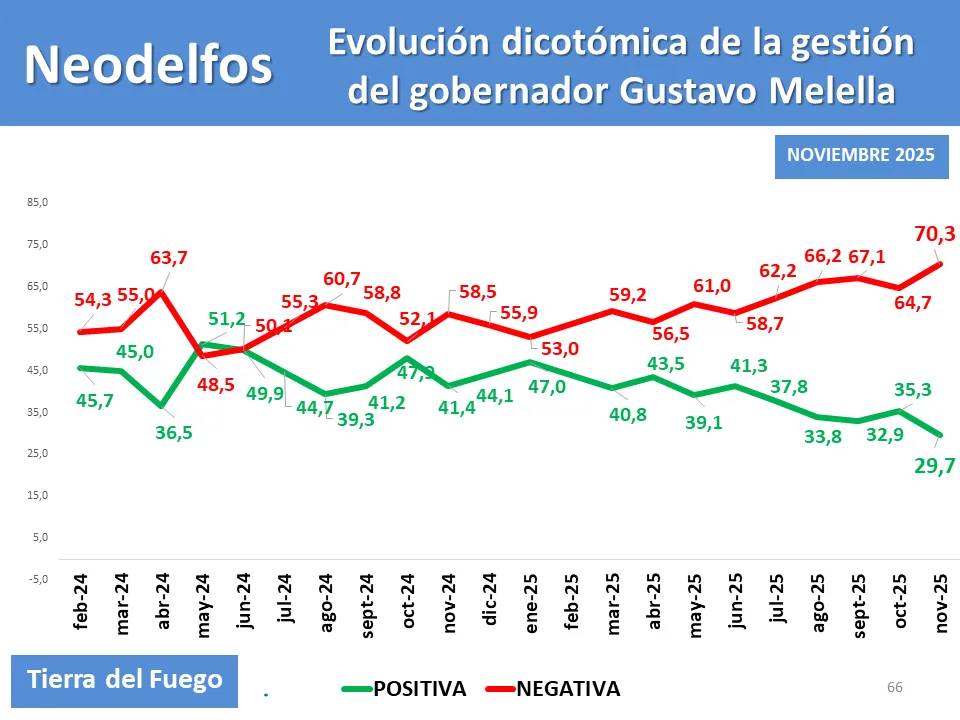 GESTION MELELLA NOVIEMBRE 2025 TDF