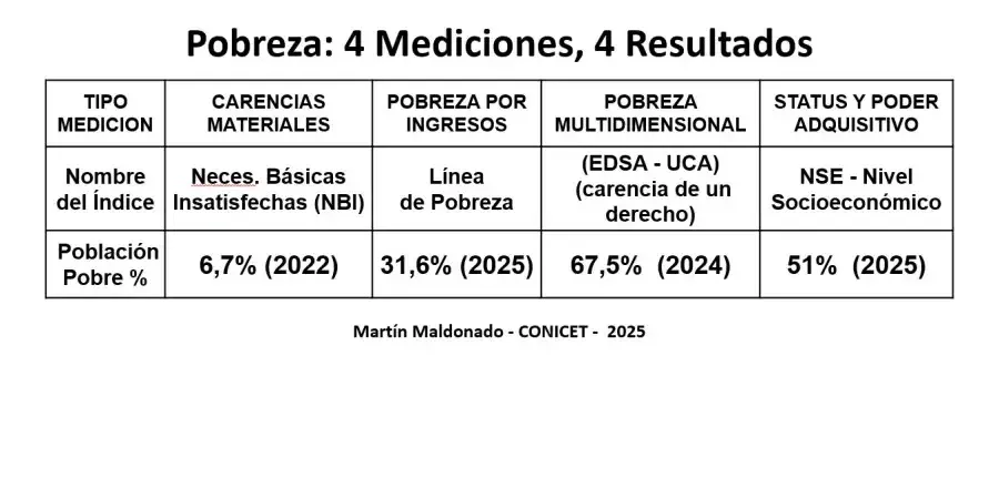 pobreza mediciones