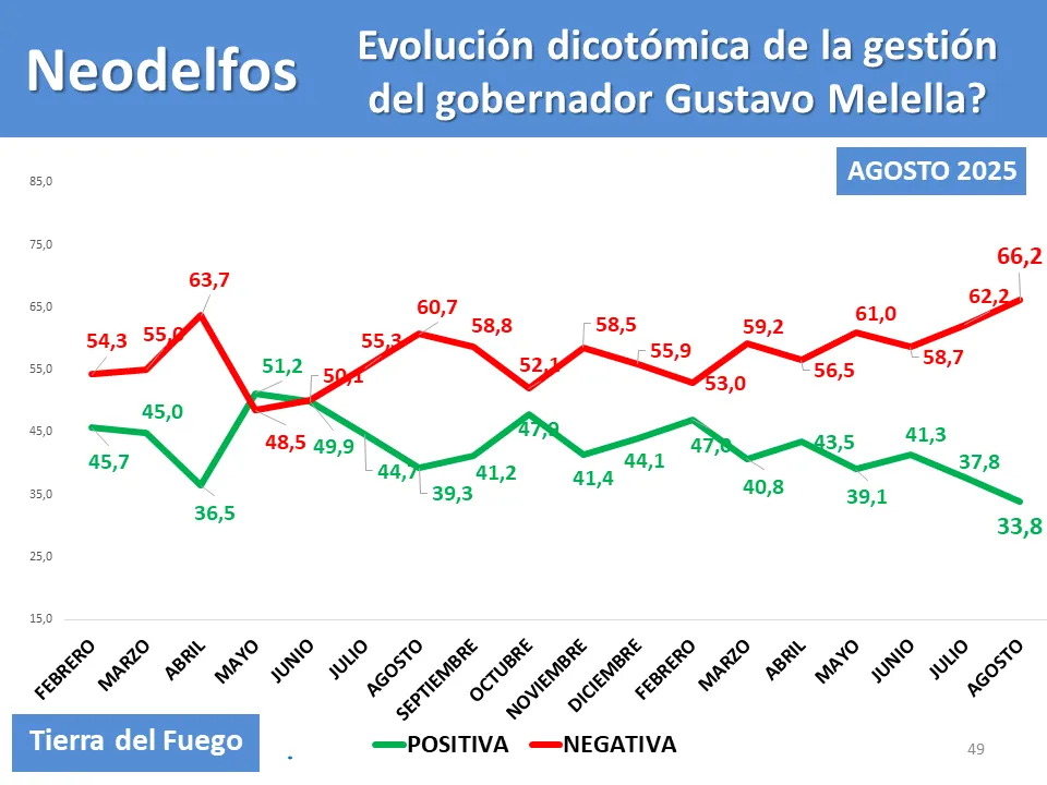 evo gestion melella sin sello de agua