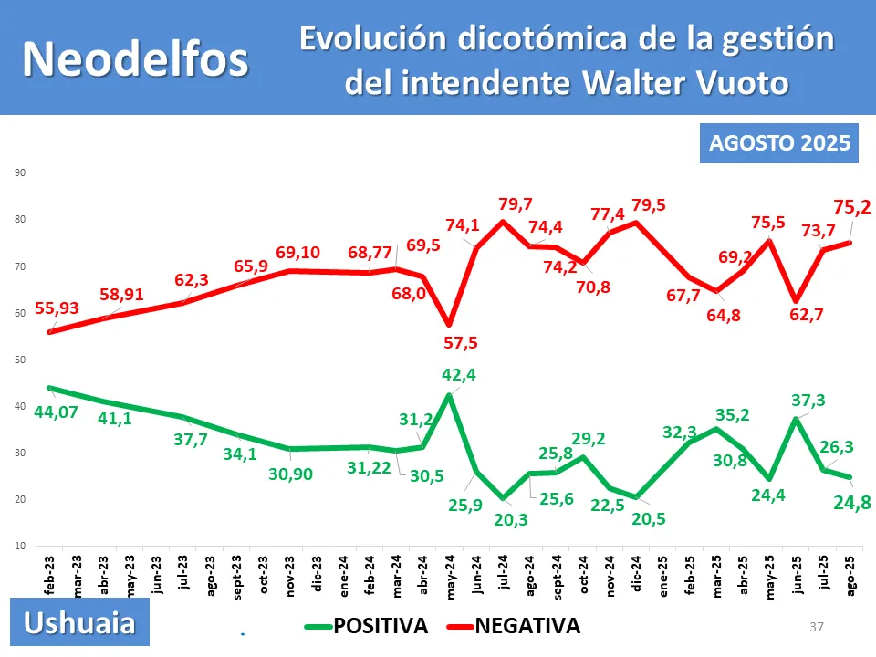 evo gestion vuoto sin sello de agua