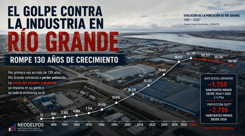 golpe a rio grande industria demografia poblacion