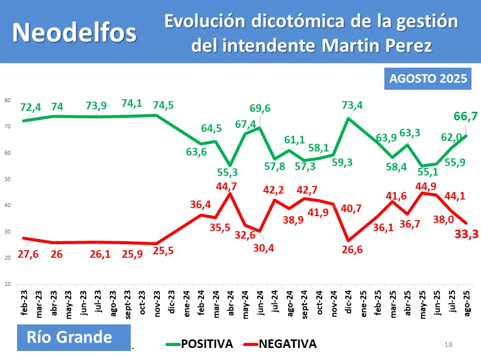 evo gestion martin sin sello de agua