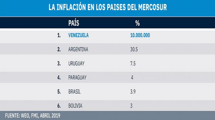 inflacion mercosur